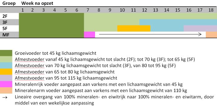 http://www.varkensloket.be/Portals/63/images/Fasevoeding_2.jpg