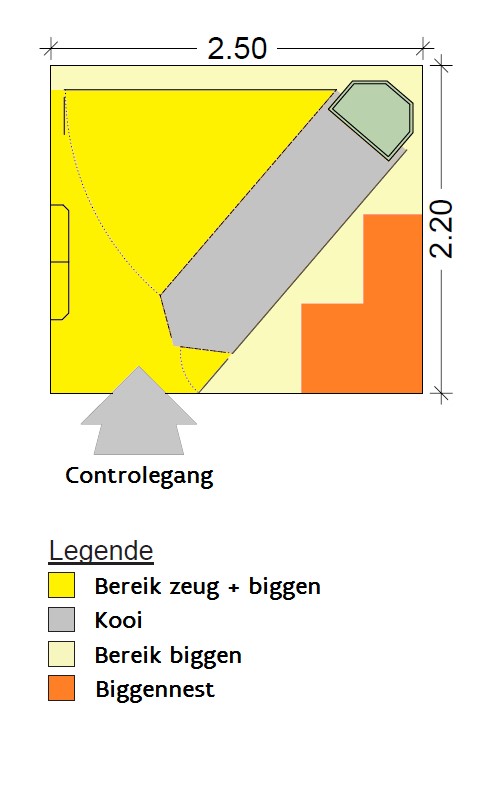 Lay-out van het Trapez-kraamhok