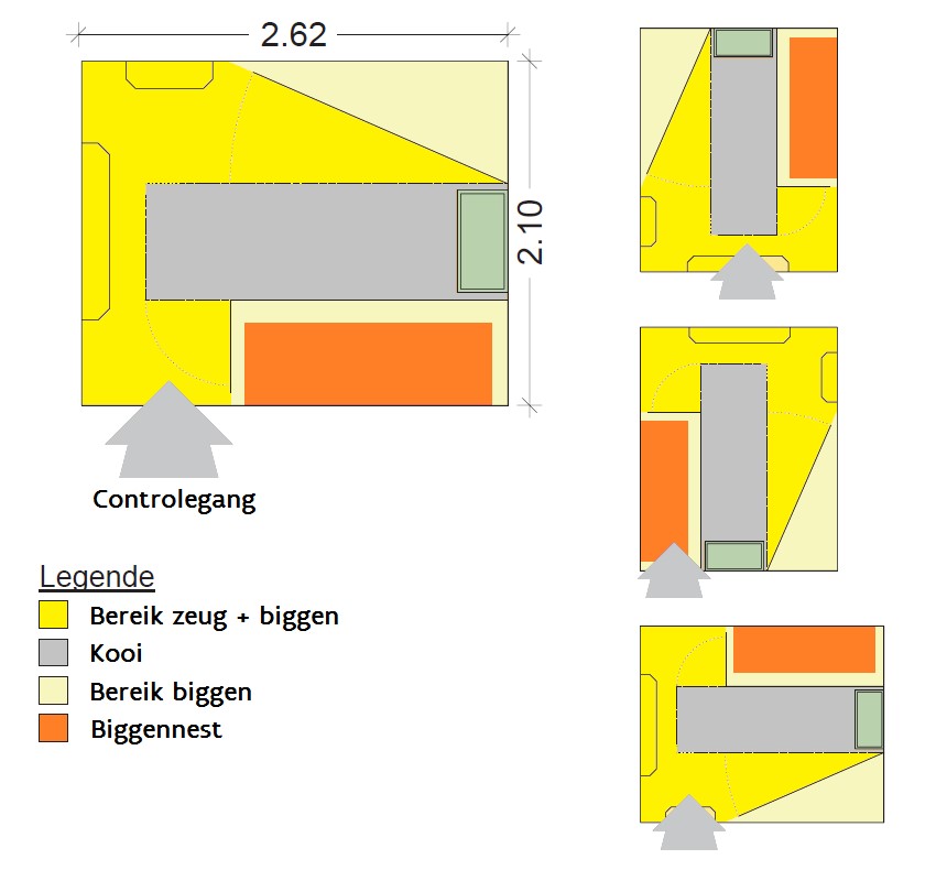 Lay-out van het Knick-kraamhok: links gebruikelijke opstelling, rechts alternatieven (Bron: ProSau)