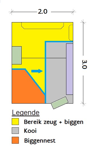 Lay-out van het SWAP-kraamhok