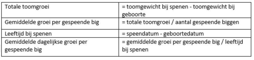 Te berekenen parameters