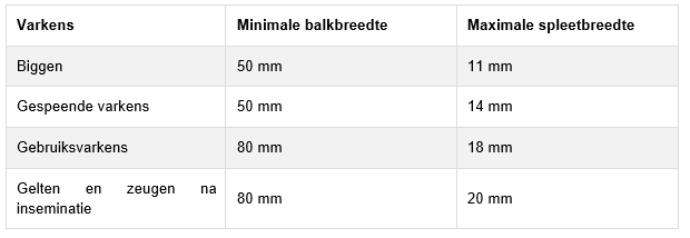 Roostervloeren