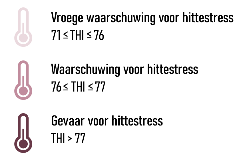 THI-index