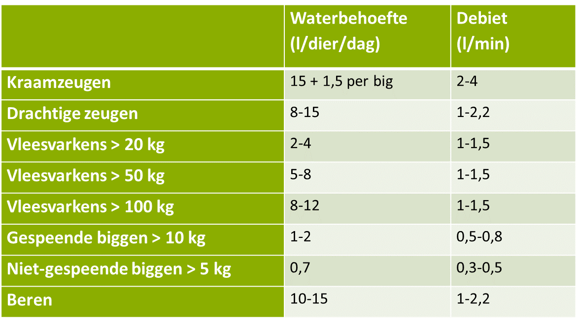 Waterbehoefte