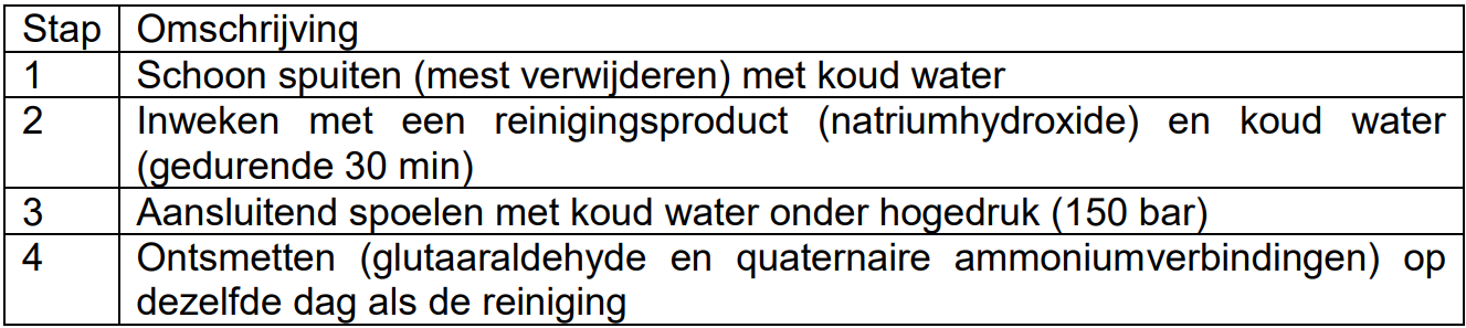 Het klassieke R&O protocol