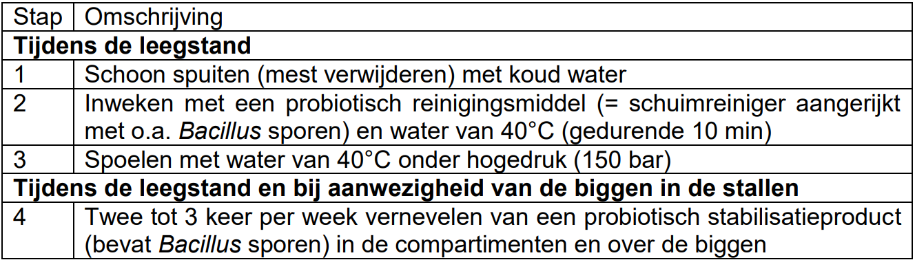 Het probiotische protocol
