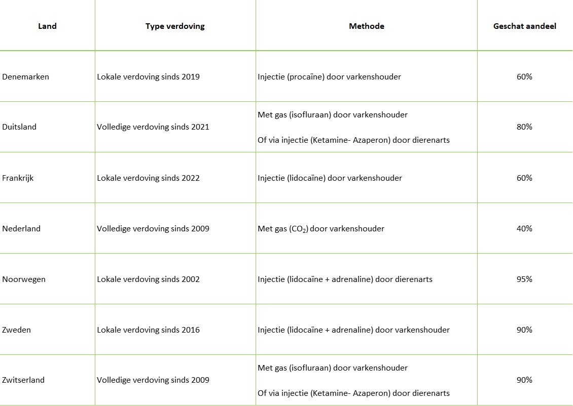 castratietabel