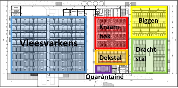 Figuur 1. Baken de zones met verschillende leeftijdsgroepen duidelijk af