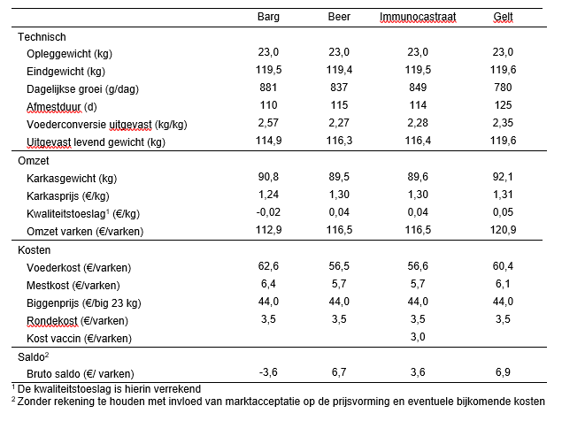 fig2