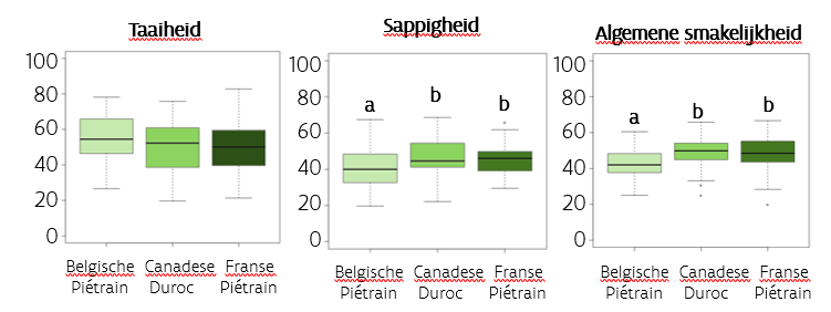  Effect van eindbeerlijn op taaiheid