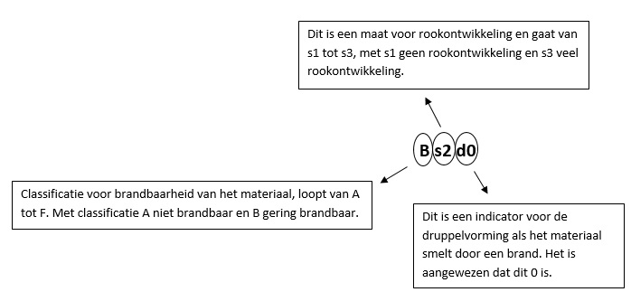 Voorbeeld classificatie sandwichpanelen