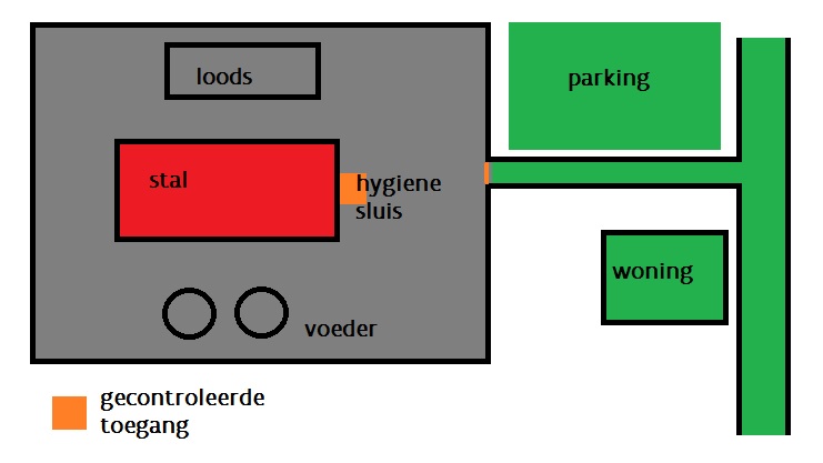 Figuur 1 Ideale theoretische zonering van een bedrijf